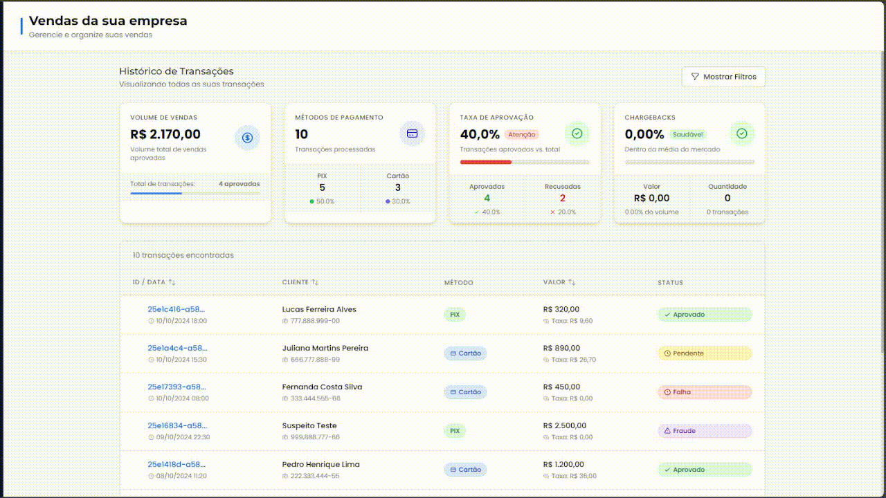 Dashboard de Vendas VenturePay